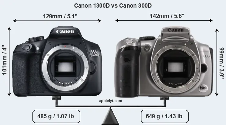 Size Canon 1300D vs Canon 300D