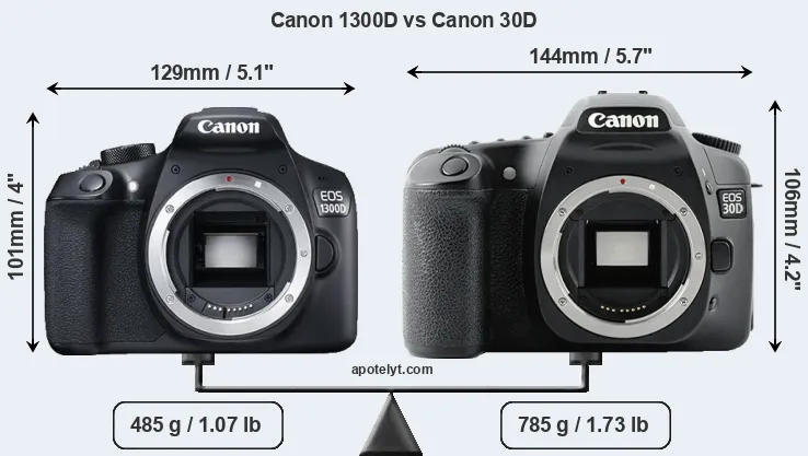 Size Canon 1300D vs Canon 30D