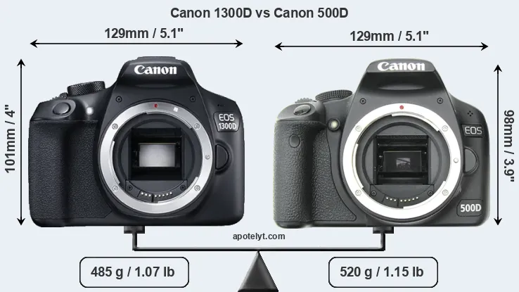 Size Canon 1300D vs Canon 500D