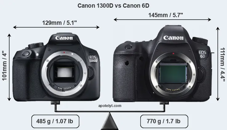 Size Canon 1300D vs Canon 6D