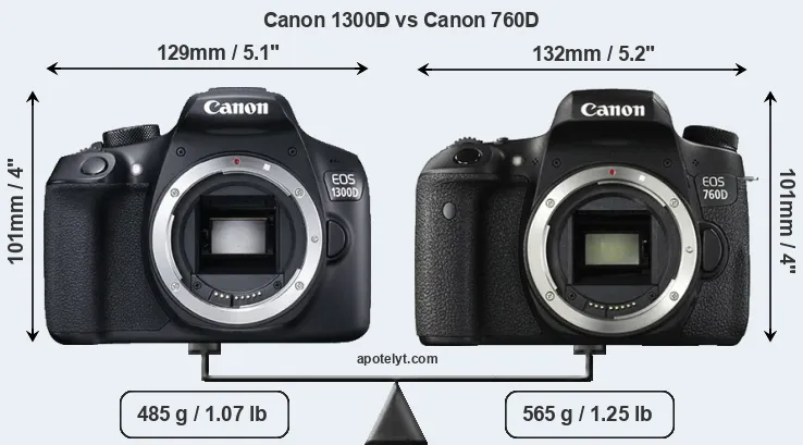 Size Canon 1300D vs Canon 760D