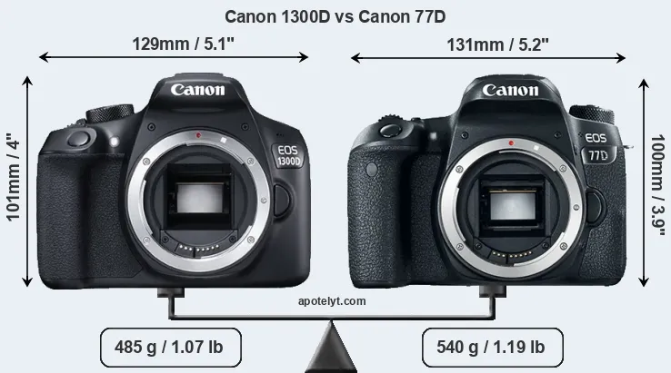 Size Canon 1300D vs Canon 77D