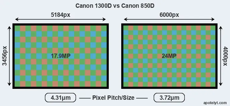1300D versus 850D MP