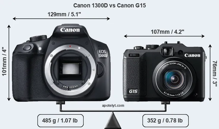 Size Canon 1300D vs Canon G15