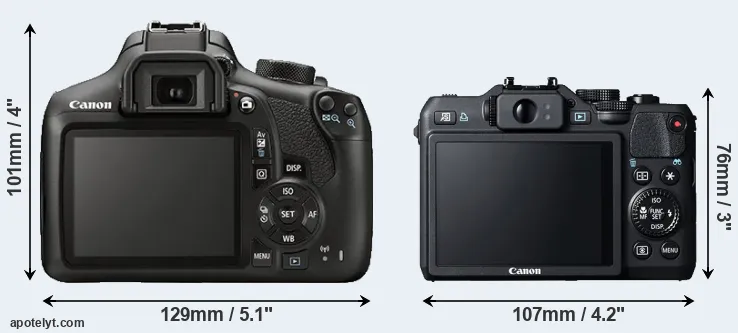 Comparison 1300D or G15 rear