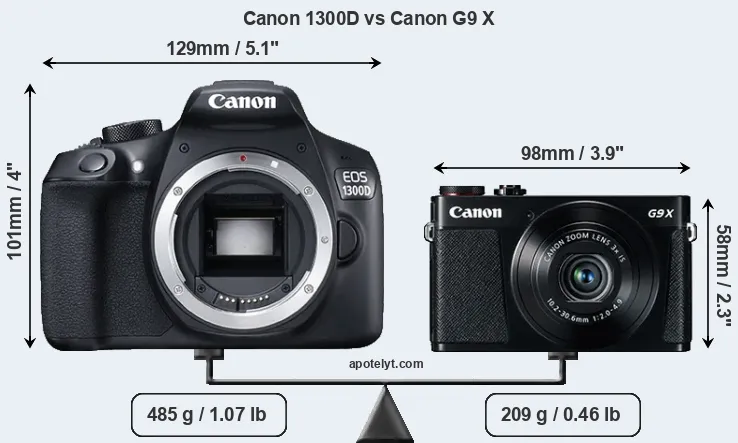 Size Canon 1300D vs Canon G9 X