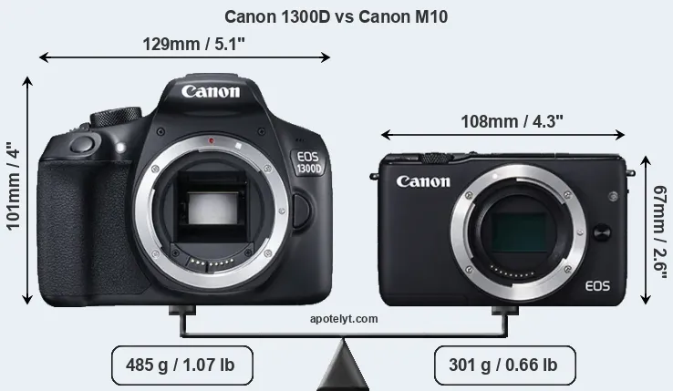 Size Canon 1300D vs Canon M10