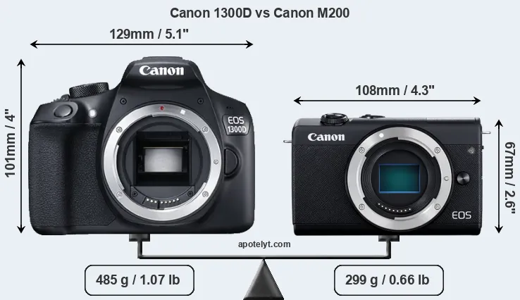 Size Canon 1300D vs Canon M200