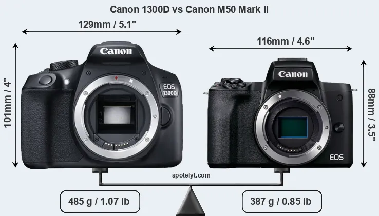 Size Canon 1300D vs Canon M50 Mark II