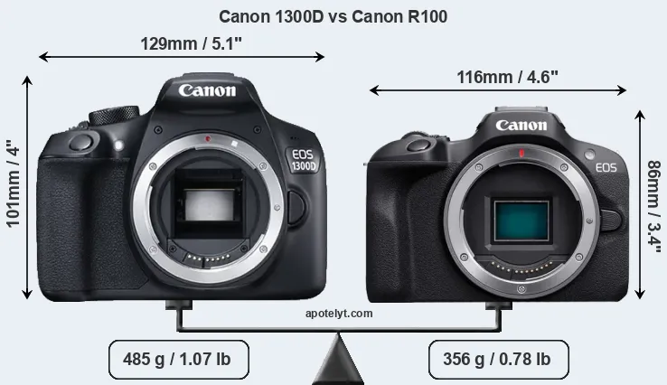 Size Canon 1300D vs Canon R100