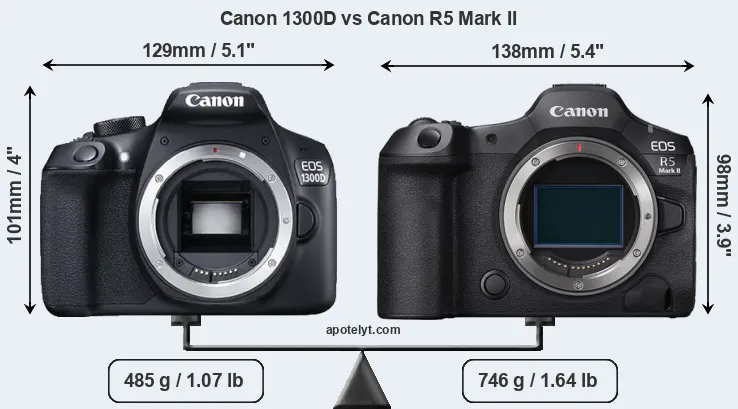 Size Canon 1300D vs Canon R5 Mark II