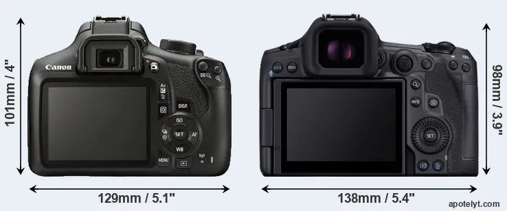Comparison 1300D or R5 Mark II rear