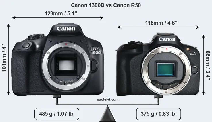 Size Canon 1300D vs Canon R50