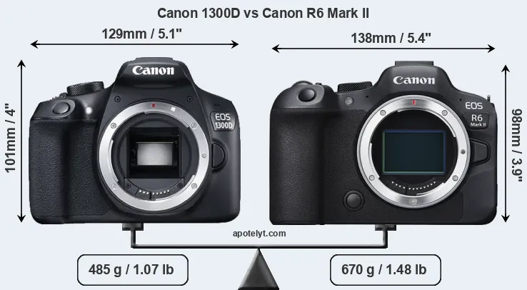 Size Canon 1300D vs Canon R6 Mark II