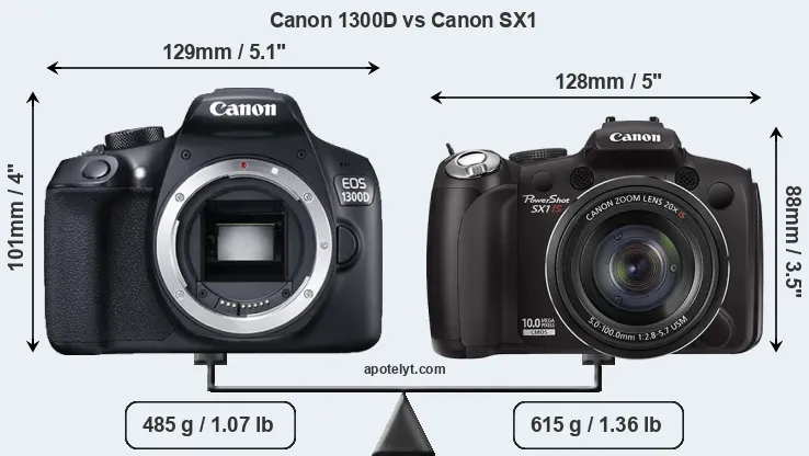 Size Canon 1300D vs Canon SX1