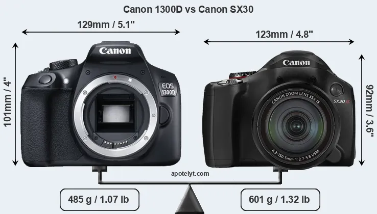 Size Canon 1300D vs Canon SX30