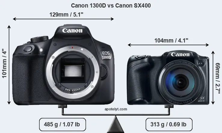Size Canon 1300D vs Canon SX400