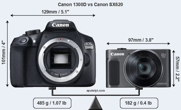 Size Canon 1300D vs Canon SX620