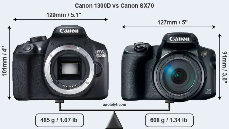 Size Canon 1300D vs Canon SX70