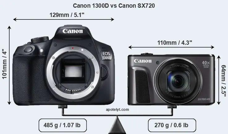 Size Canon 1300D vs Canon SX720