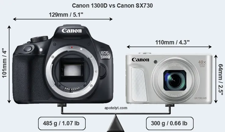 Size Canon 1300D vs Canon SX730