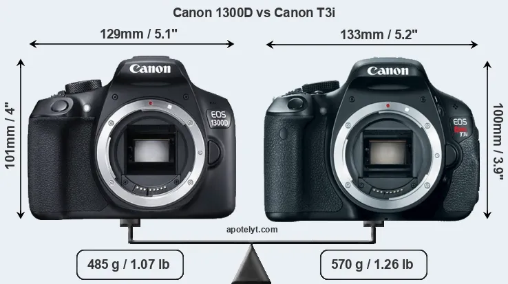 Size Canon 1300D vs Canon T3i