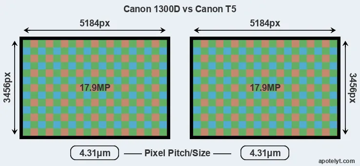 1300D versus T5 MP