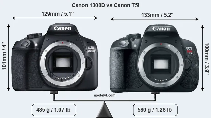 Size Canon 1300D vs Canon T5i