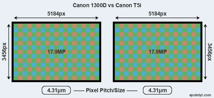 1300D versus T5i MP