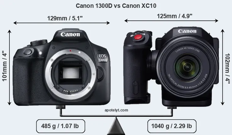 Size Canon 1300D vs Canon XC10