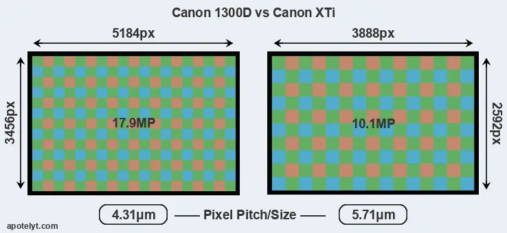 1300D versus XTi MP