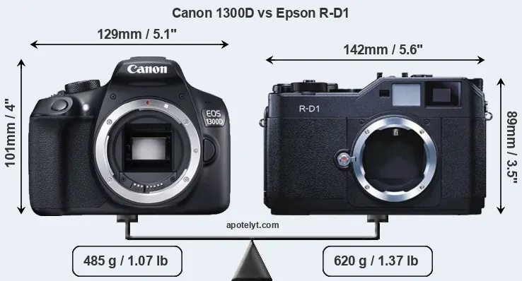 Size Canon 1300D vs Epson R-D1