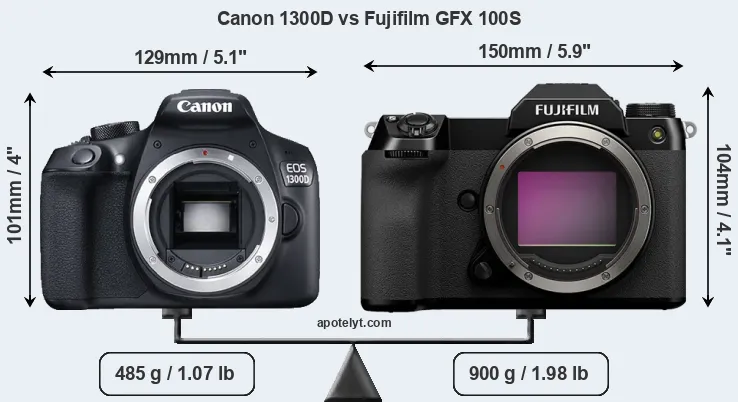 Size Canon 1300D vs Fujifilm GFX 100S