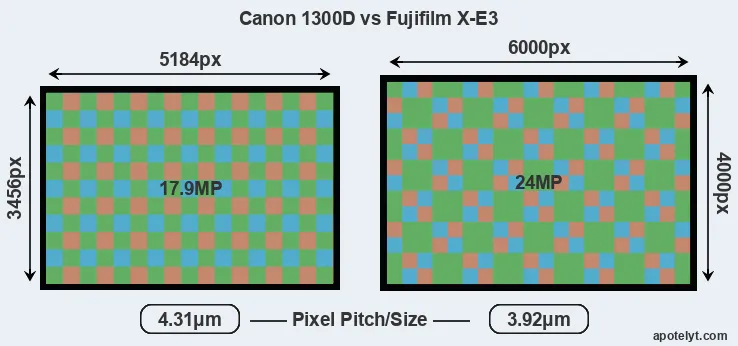 1300D versus X-E3 MP