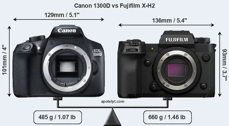 Size Canon 1300D vs Fujifilm X-H2