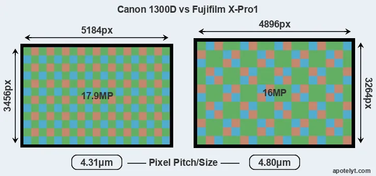 1300D versus X-Pro1 MP