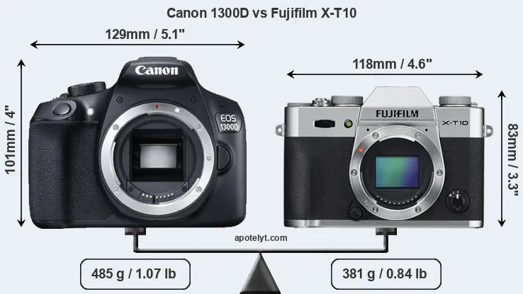 Size Canon 1300D vs Fujifilm X-T10
