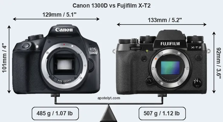 Size Canon 1300D vs Fujifilm X-T2