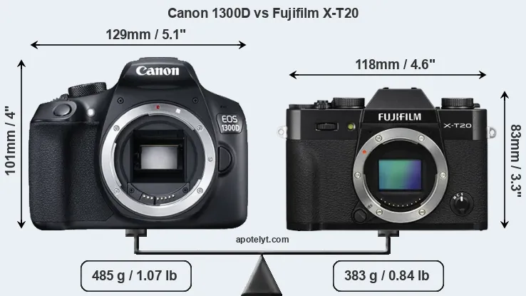 Size Canon 1300D vs Fujifilm X-T20
