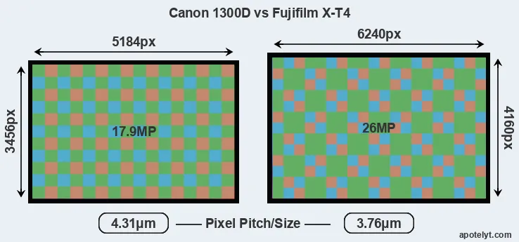 1300D versus X-T4 MP