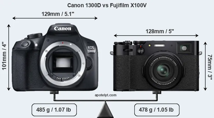 Size Canon 1300D vs Fujifilm X100V