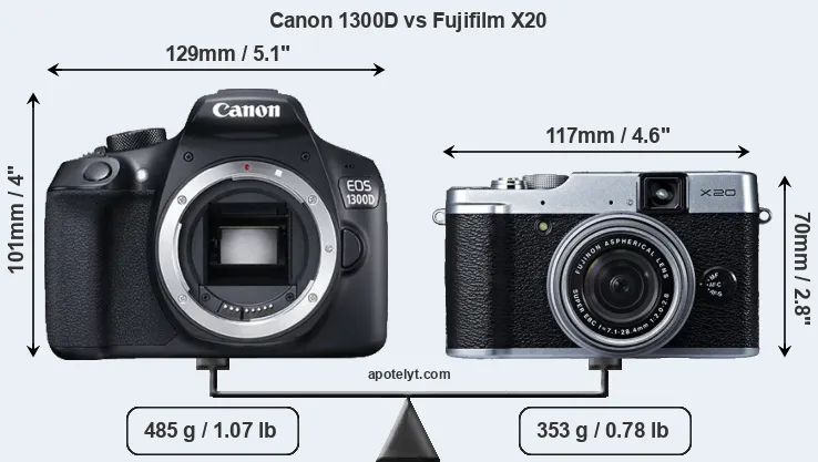 Size Canon 1300D vs Fujifilm X20