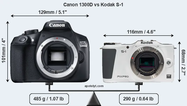 Size Canon 1300D vs Kodak S-1