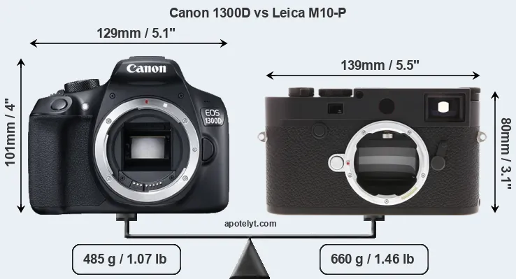 Size Canon 1300D vs Leica M10-P