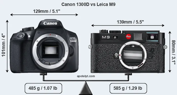 Size Canon 1300D vs Leica M9