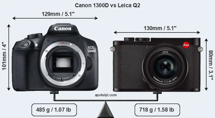 Size Canon 1300D vs Leica Q2