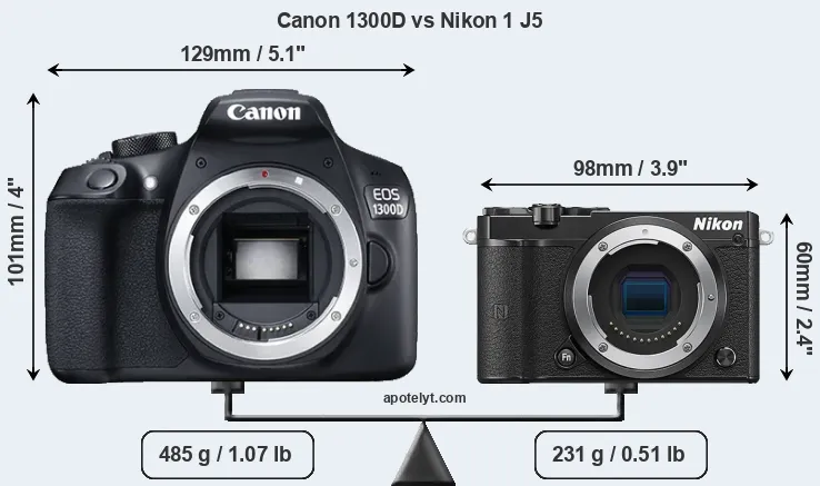 Size Canon 1300D vs Nikon 1 J5