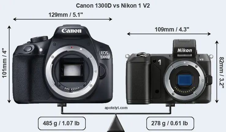 Size Canon 1300D vs Nikon 1 V2