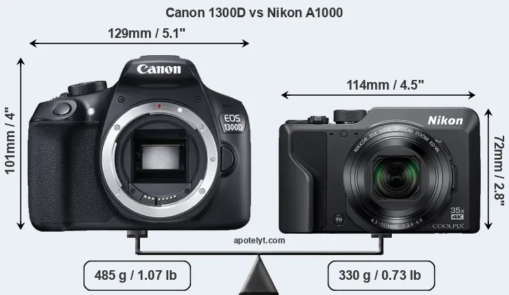 Size Canon 1300D vs Nikon A1000