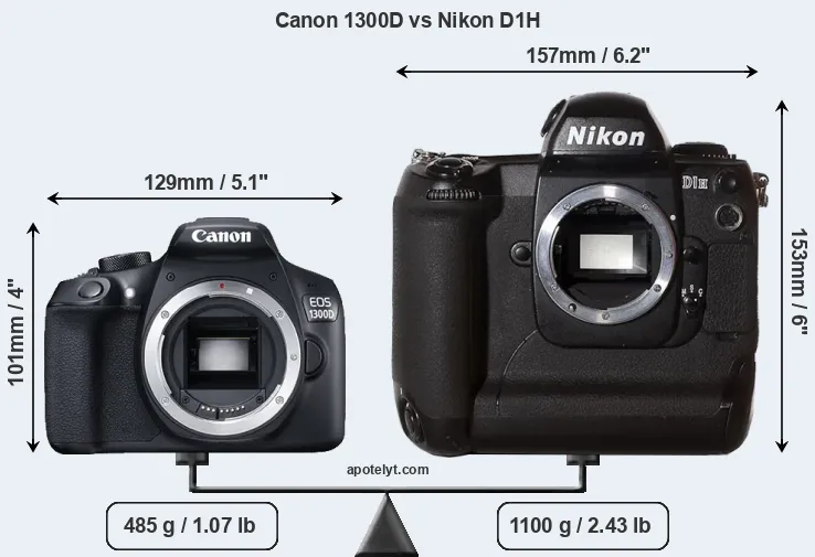 Size Canon 1300D vs Nikon D1H